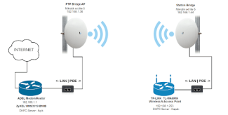 Mikrotik Nedir?